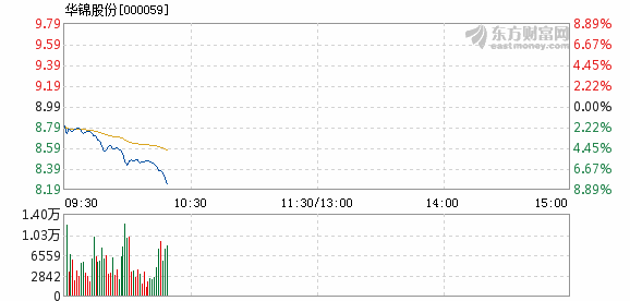 华锦股份重组最新消息深度解读与解析