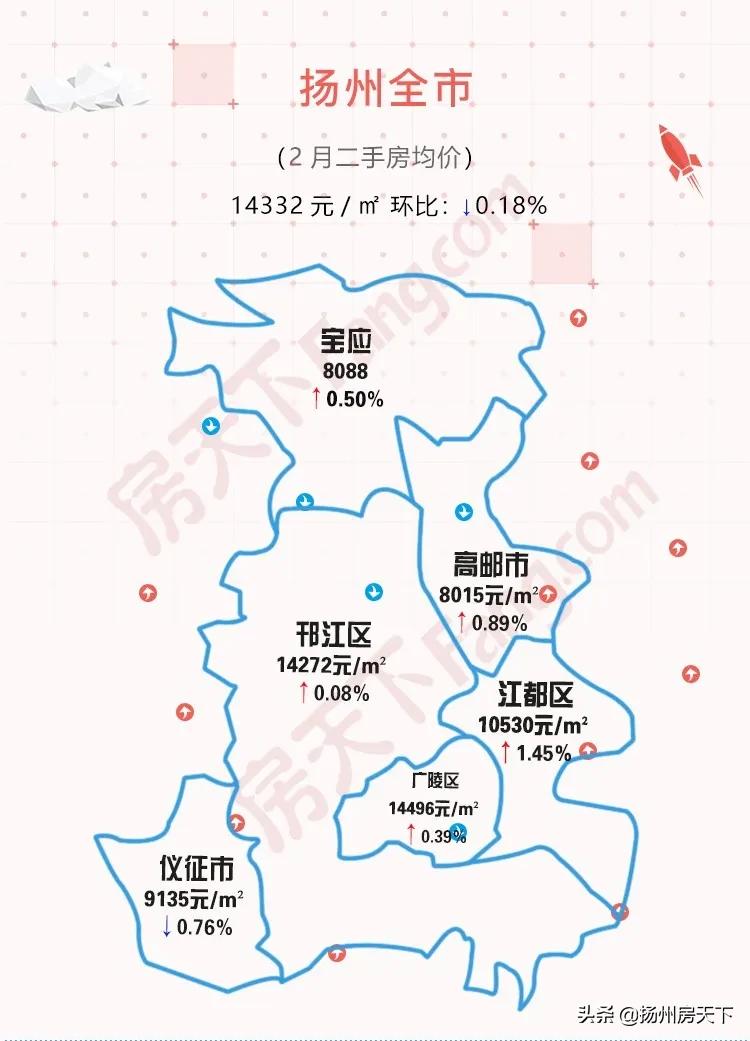 仪征二手房最新房源全面解析