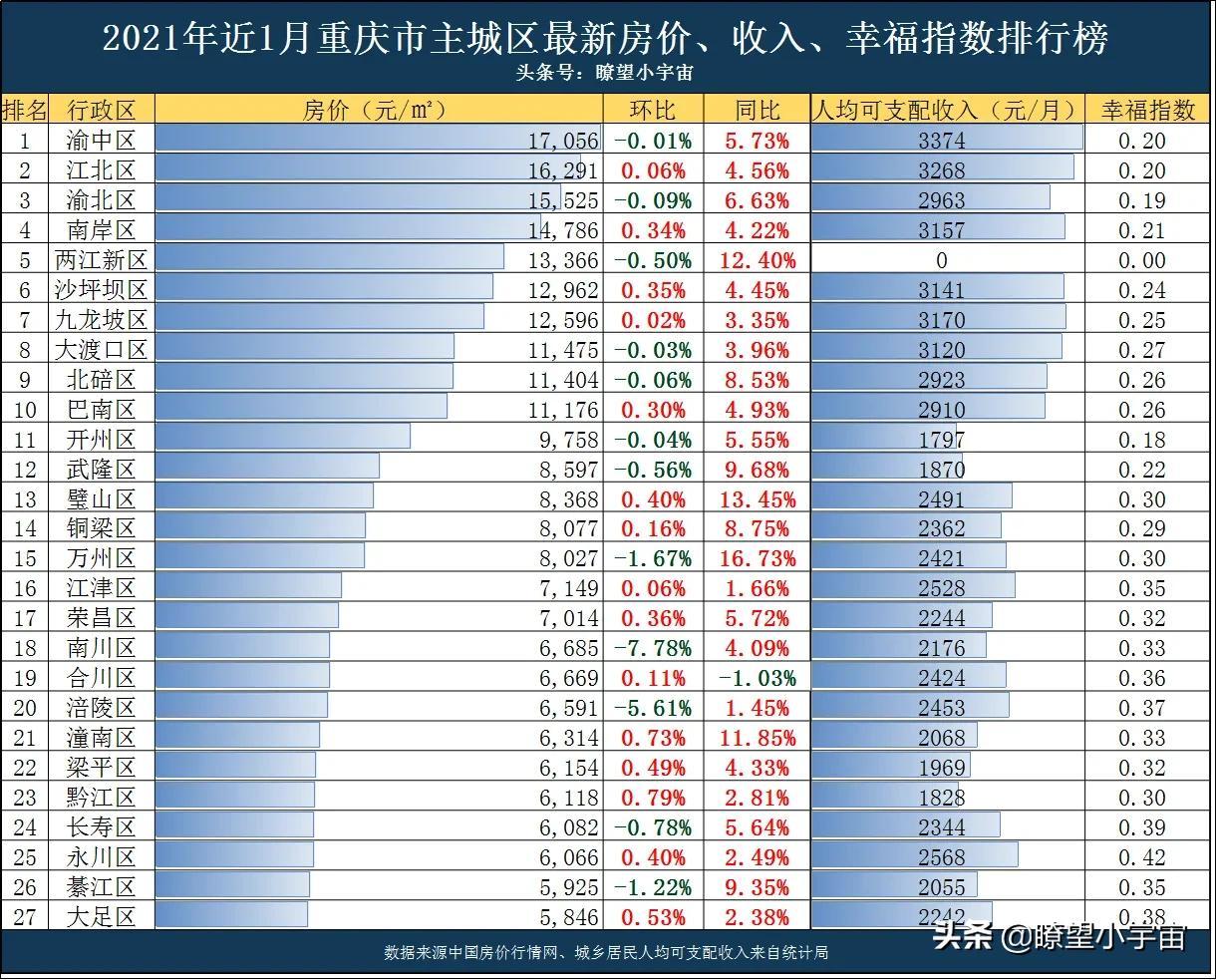 南川房价最新动态