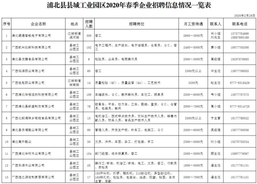 浦北招聘网最新招聘动态，职业发展的黄金机遇