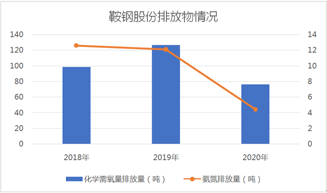 鞍钢股份最新动态全面解读