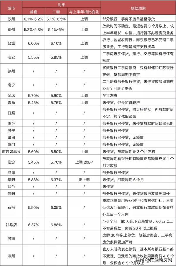 如皋二手房最新出售信息总览