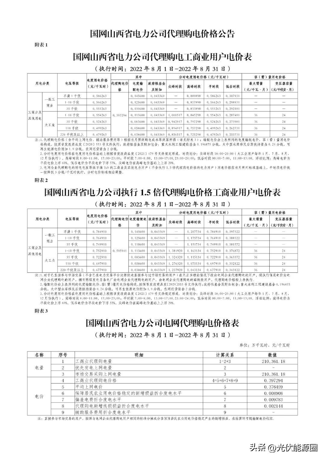 山西省最新电价政策及其影响解析