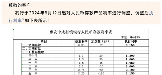 最新银行定期存款利率及其对市场的影响分析