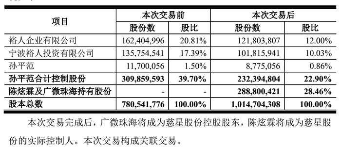 慈星股份最新动态全面解析