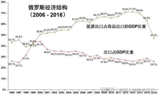 俄罗斯经济最新动态，趋势、挑战与机遇全面解析