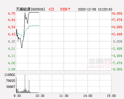 天富能源最新动态，引领能源转型，重塑未来能源格局