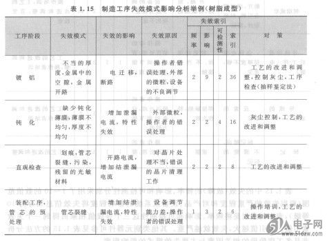 最新FMEA深入理解与实际应用指南