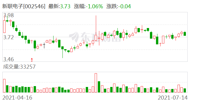 新联电子最新动态全面解读