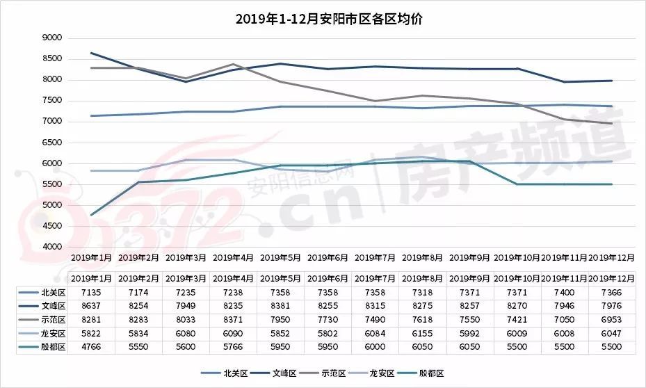 安新房价动态，最新消息、市场走势与未来展望