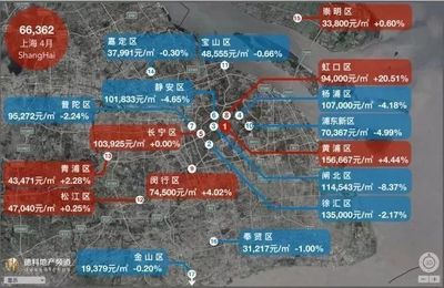 宝山二手房最新价格走势及购房指南