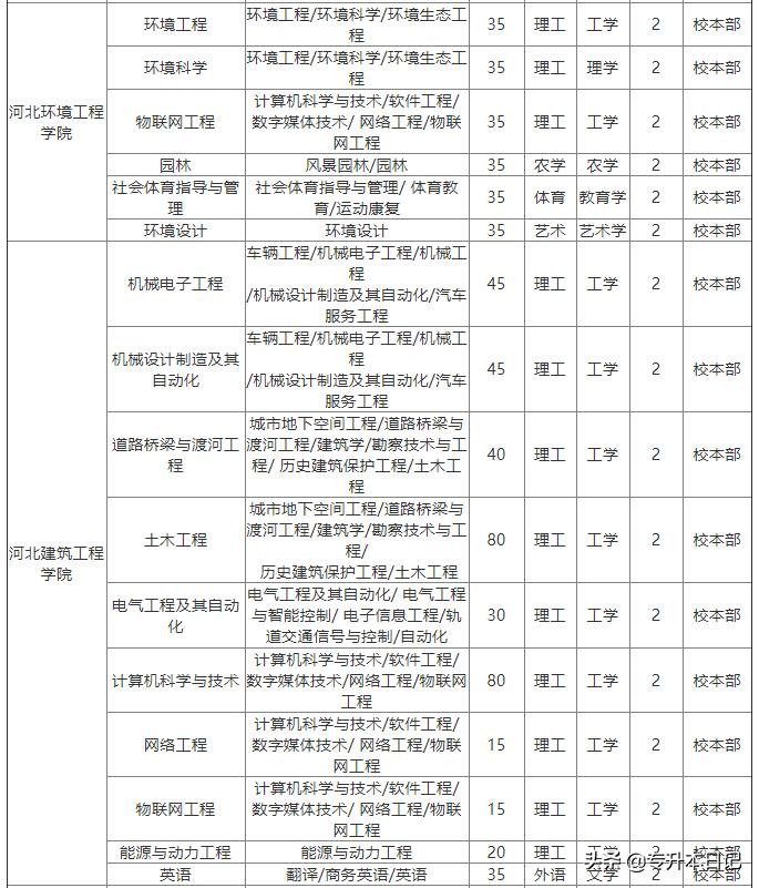 河北区域调整最新动态，区域划分与发展新篇章开启