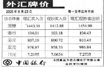 今日外汇最新牌价及全球货币市场动态深度解析