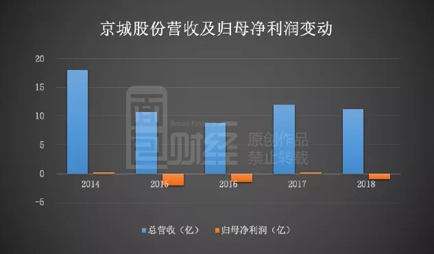 京城股份最新动态全面解读