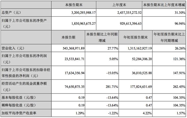 三利谱最新动态引领行业变革，塑造未来格局新篇章