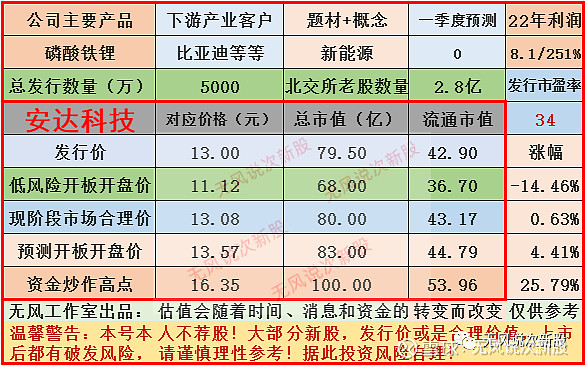 安达科技引领创新潮流，塑造未来科技新蓝图