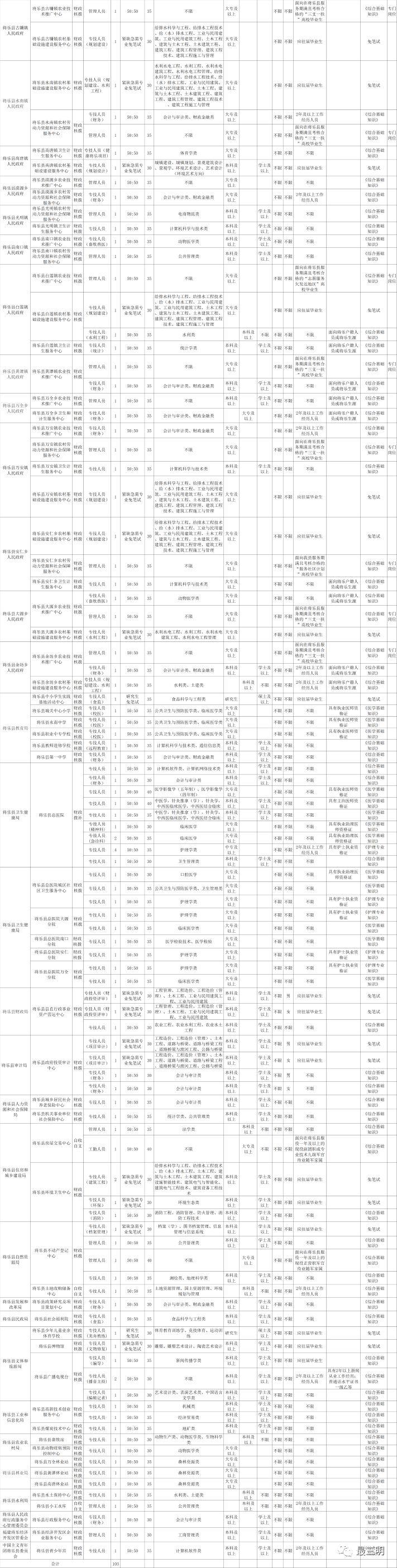 最新事业单位招考趋势解析及备考策略建议