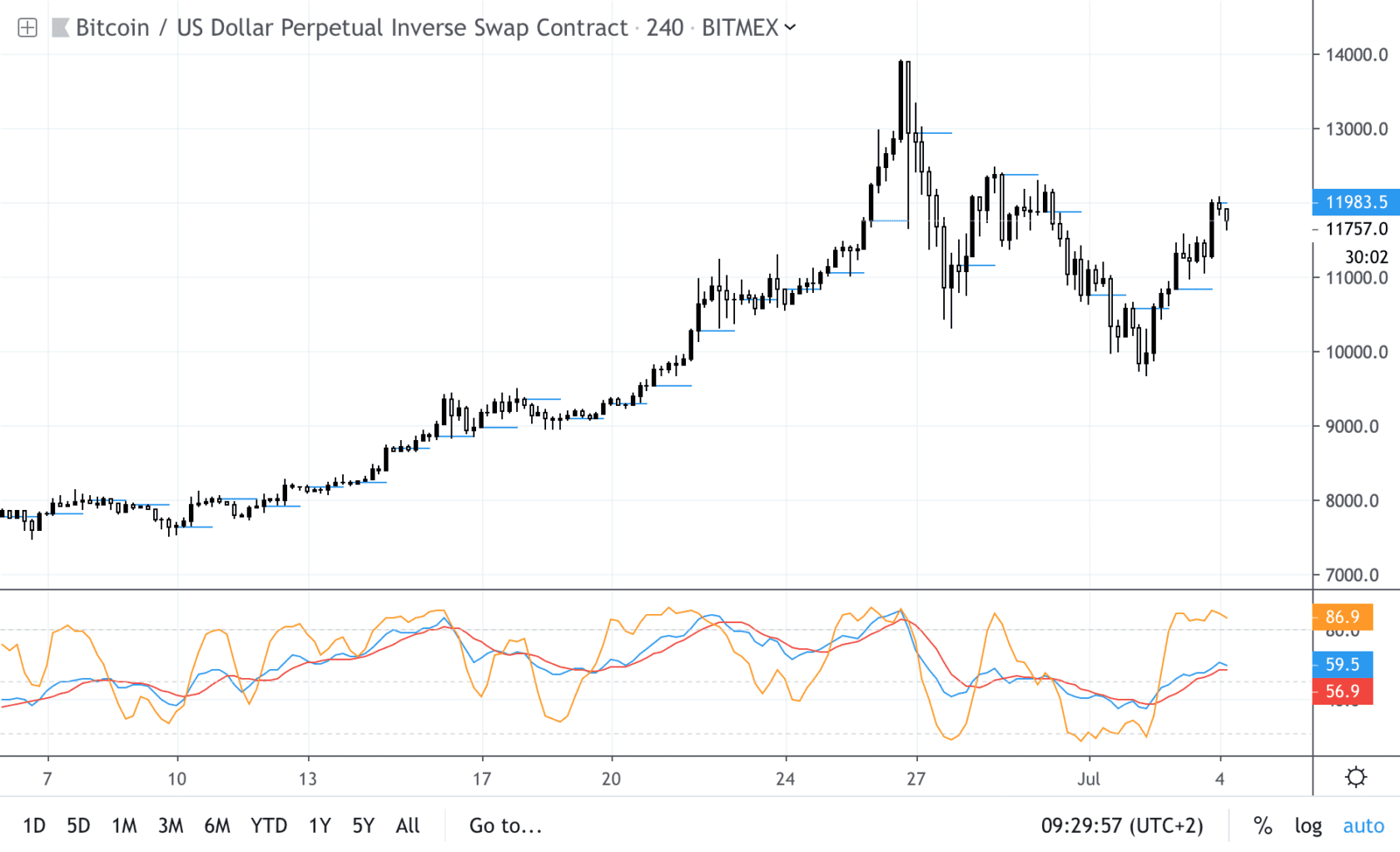 比特币最新行情走势图深度解析与趋势预测