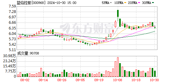 蓝焰控股最新消息全面解读