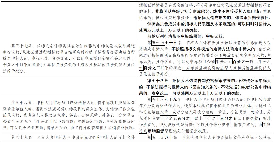 体育竞赛组织 第139页