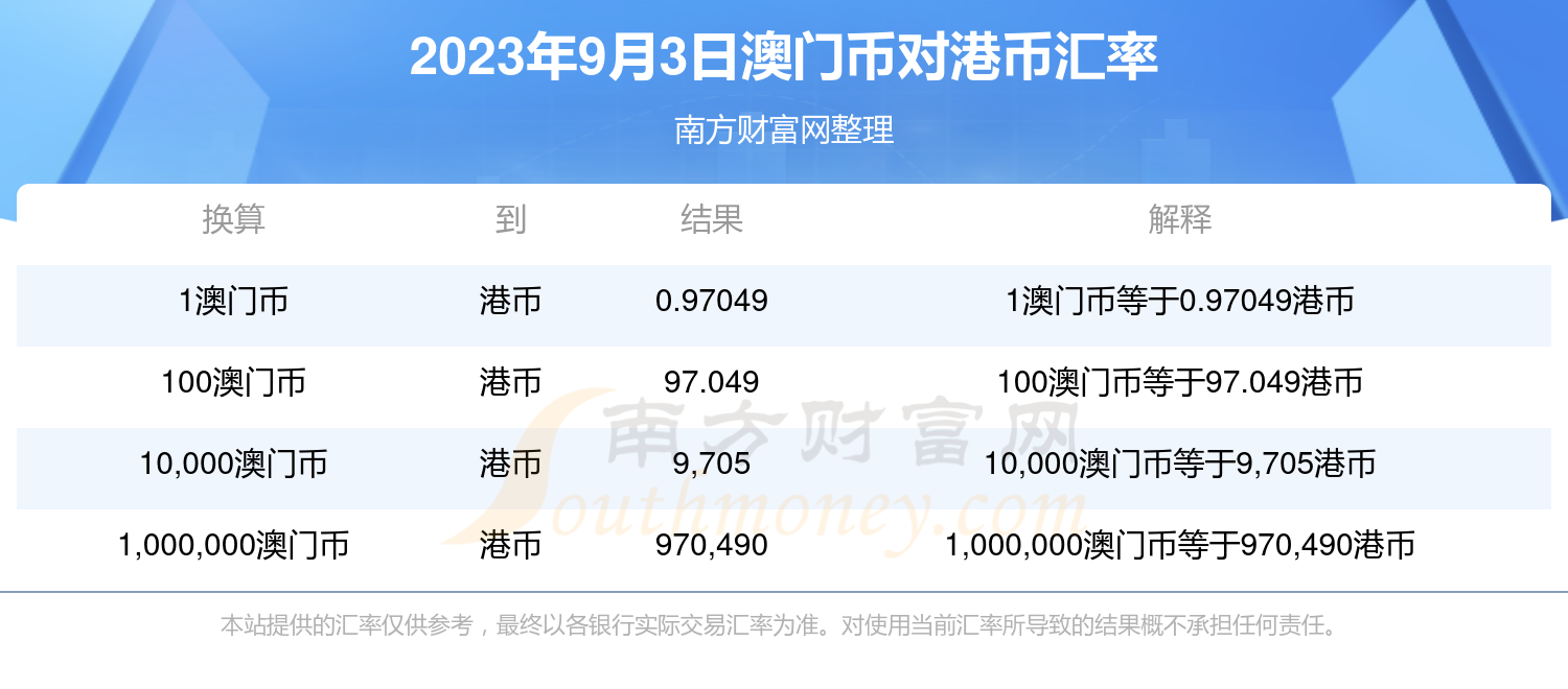 新澳门开奖记录查询今天,实用性执行策略讲解_Android256.183