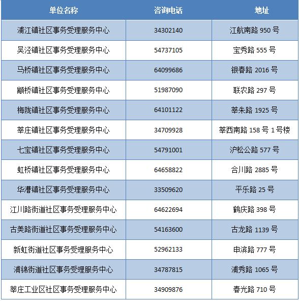 新奥门天天开奖资料大全,权威诠释推进方式_专业版150.205