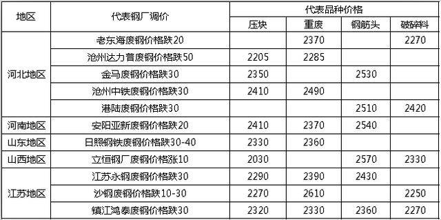 新澳天天免费资料单双,最新正品解答落实_专业版2.266