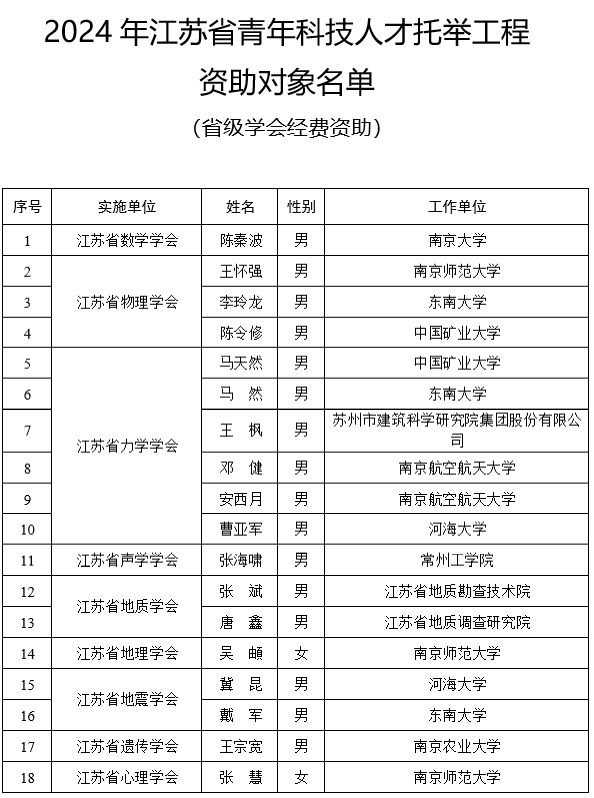 2024新澳门六长期免费公开,高度协调策略执行_标准版1.292