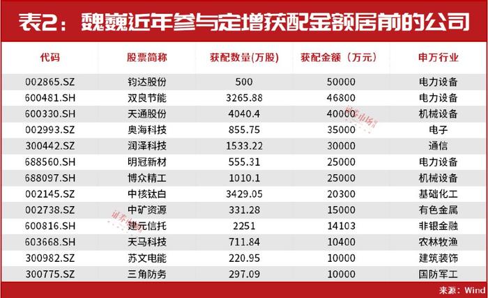 新澳精准资料免费提供221期,最新核心解答落实_豪华版6.23