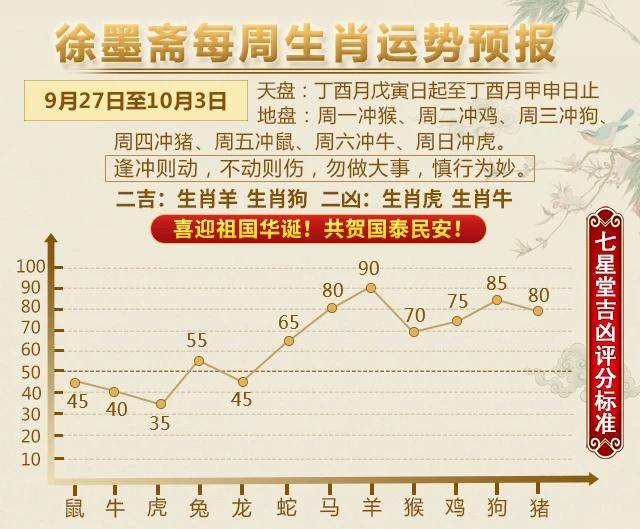 一码一肖100%精准生肖第六,诠释解析落实_豪华版180.300