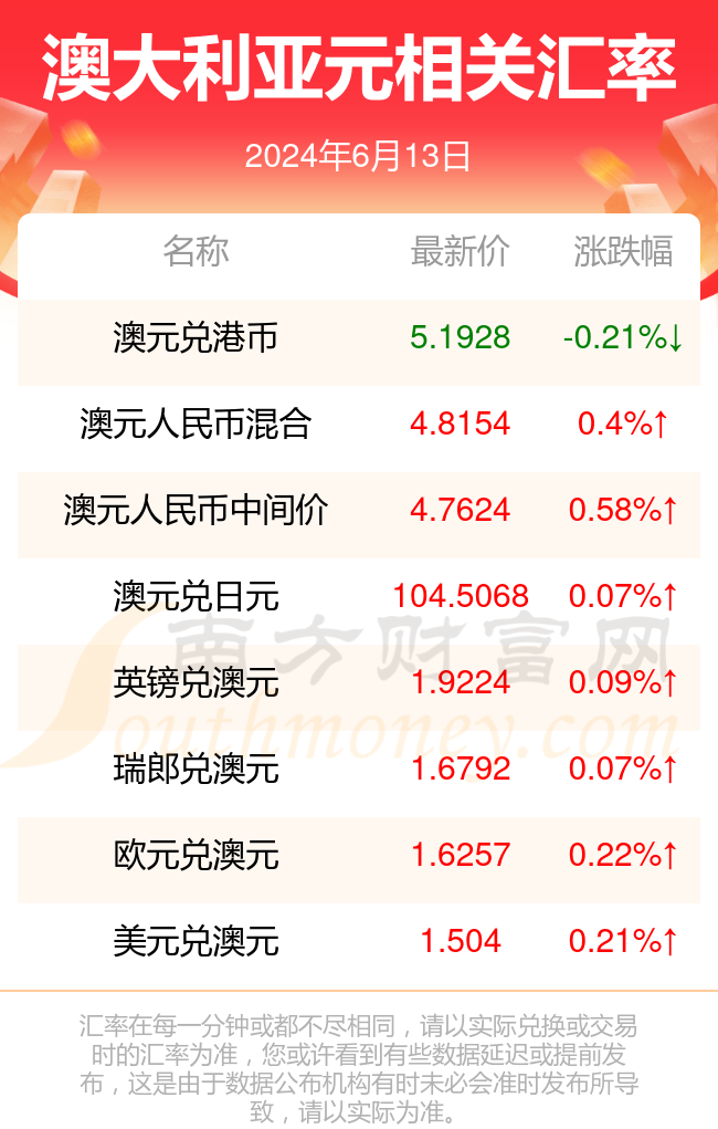 新澳今天最新资料2024年开奖,涵盖了广泛的解释落实方法_精简版105.220