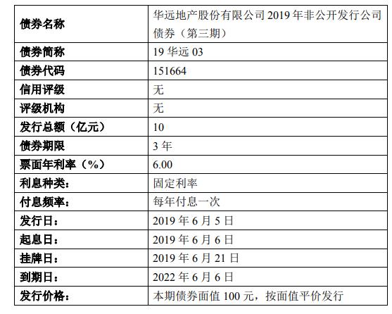 华远地产最新消息全面解读