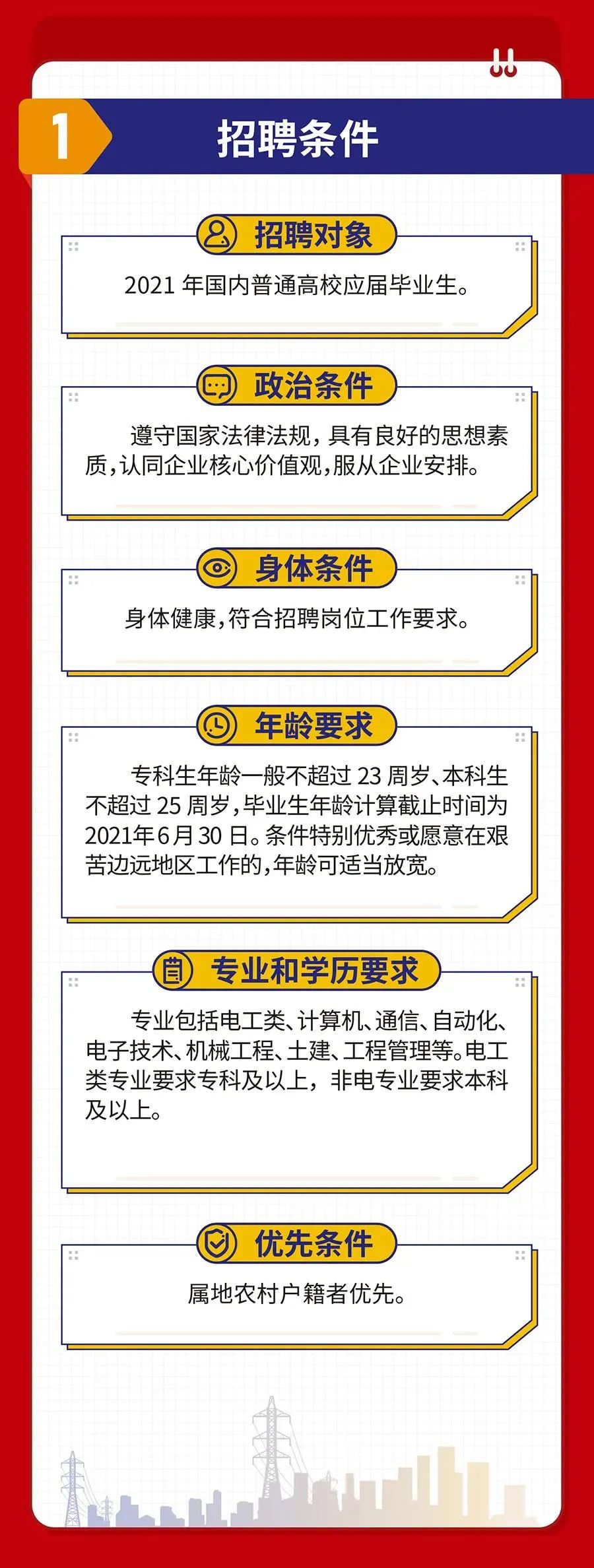 应届毕业生招聘趋势解析与应对策略指南