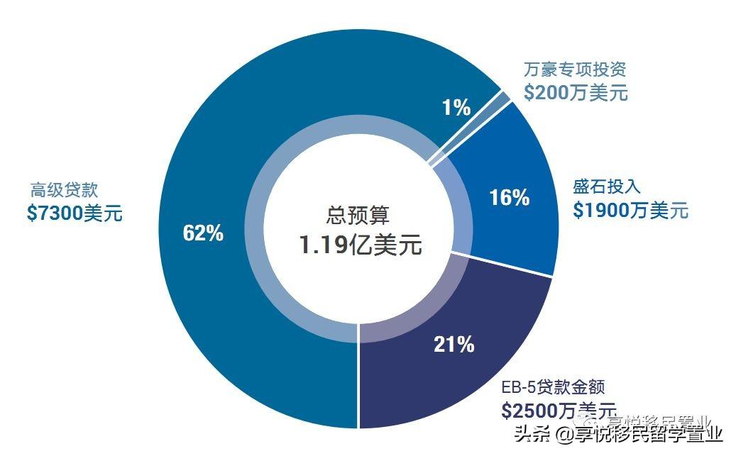 美国亲属移民排期深度解读与前瞻性探讨，最新进展分析