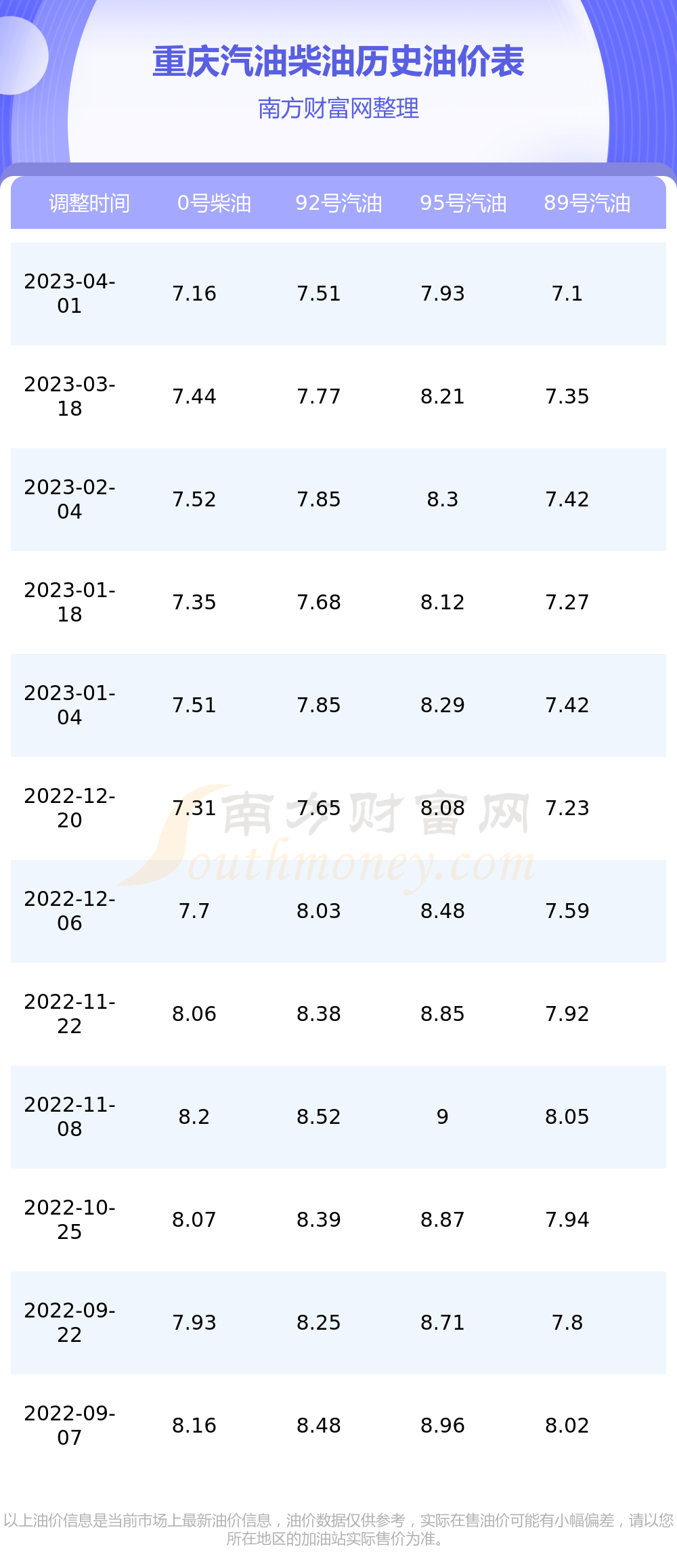 重庆今日油价更新及市场走势与影响因素解析