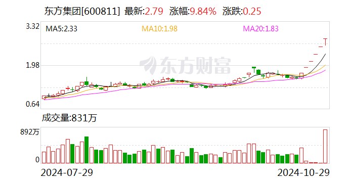 东方能源最新消息全面解读