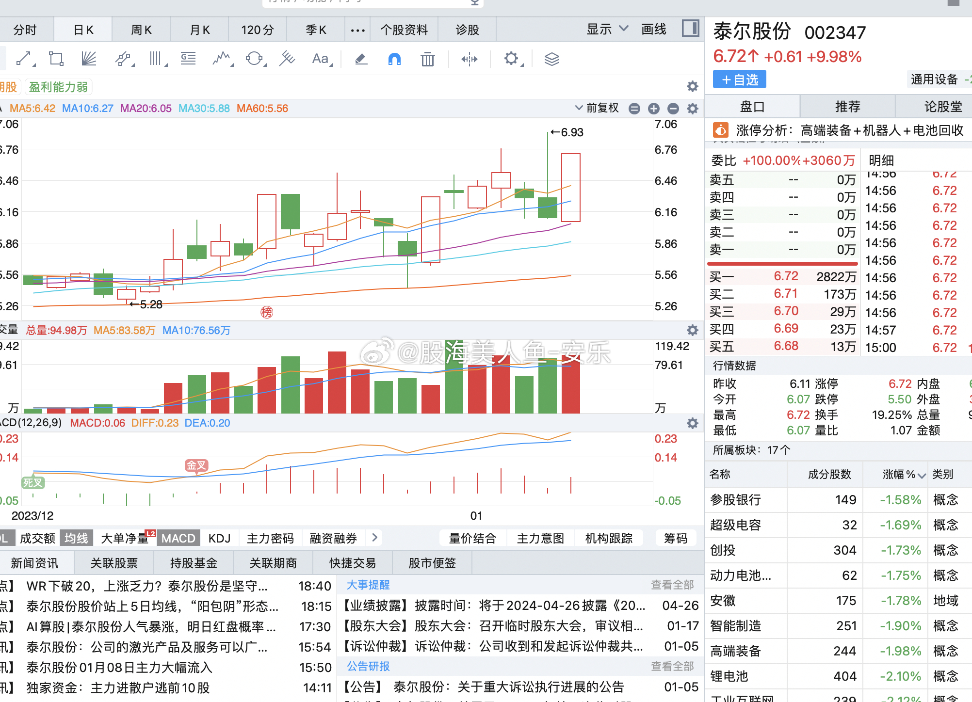 泰尔股份最新消息全面解读