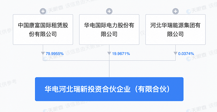 华电国际最新消息全面综述