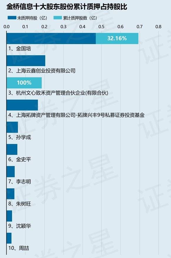 金桥信息最新动态全面解读