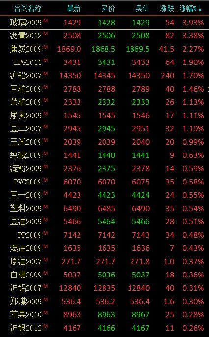 棕榈期货最新动态，市场走势、影响因素与未来展望