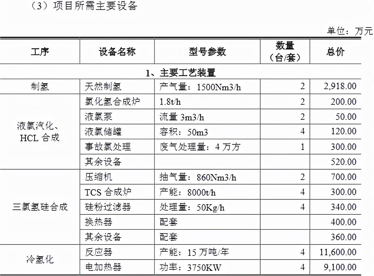 双良节能最新动态，引领绿色发展，成为先锋力量