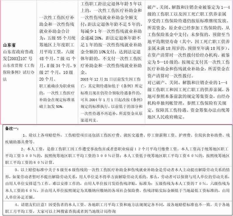 最新工伤伤残鉴定标准详解及应用指南