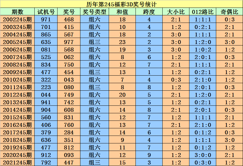 香港二四六开奖资料大全_微厂一,数据解析计划导向_Linux58.861