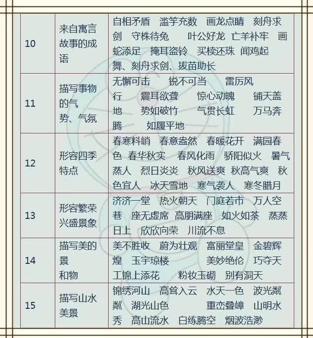 2024新澳最快最新资料,确保成语解释落实的问题_标准版90.65.32