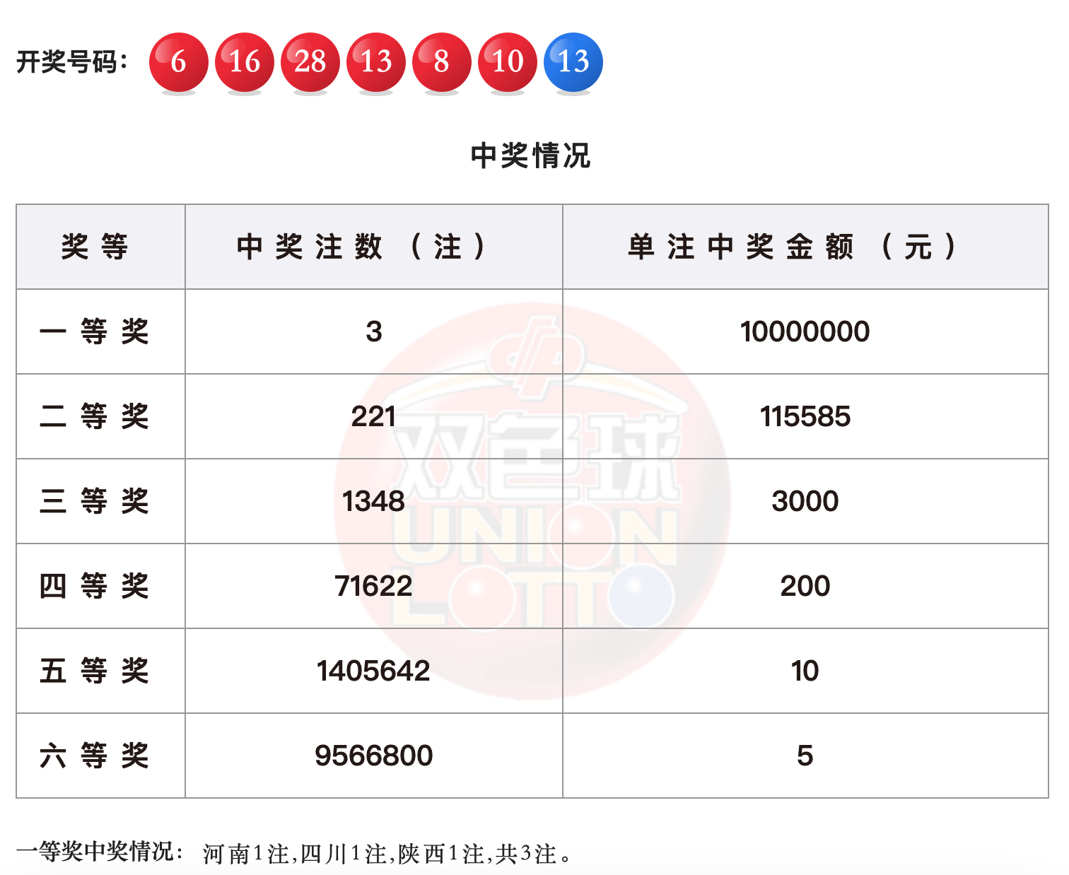 白小姐三肖中特开奖结果,专业执行方案_交互版85.349