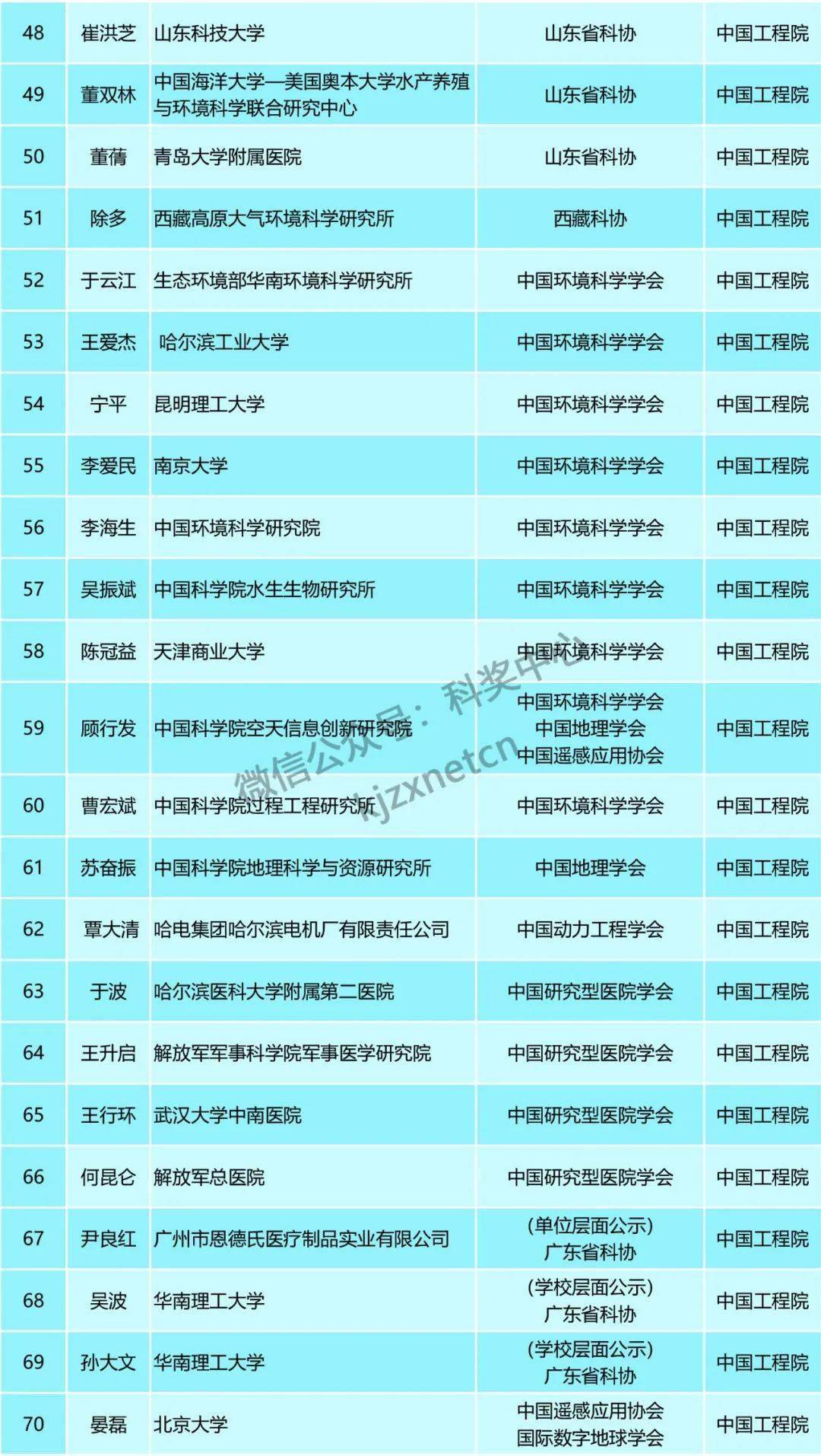 今晚澳门开准确生肖,广泛的关注解释落实热议_Advanced28.325