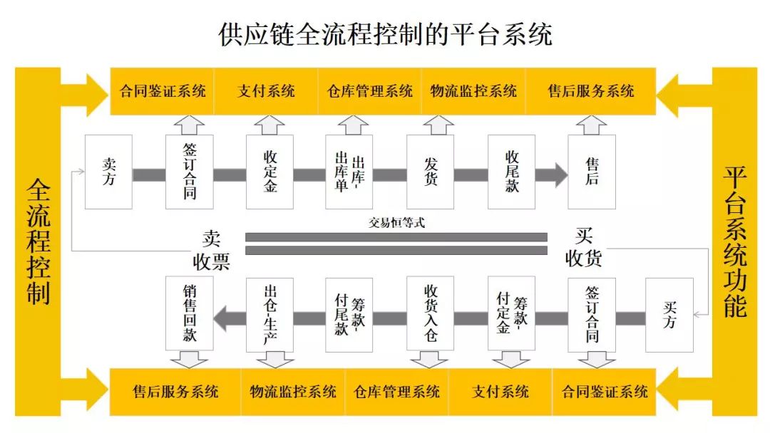 新奥门天天好资料开奖记录,完善的执行机制解析_豪华版3.287