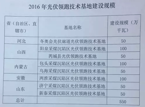 新澳门六开奖结果记录,国产化作答解释落实_3DM7.239