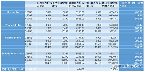 新澳门最新最快资料,标准化实施程序解析_苹果款50.226