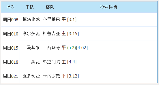 新澳门六开彩开奖网站,深入执行计划数据_投资版38.81